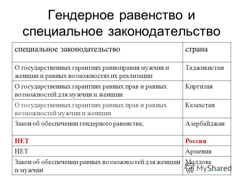 Презентация Презентация