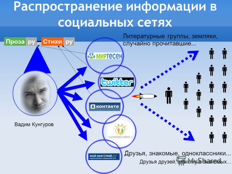Распространение информации о проекте