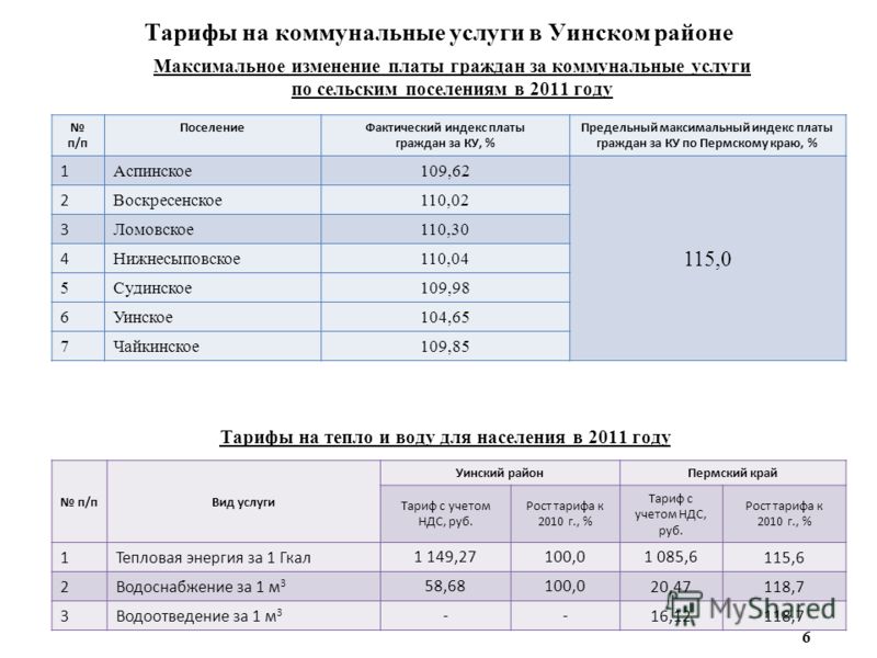 Знакомства В Уинском Районе Пермского Края