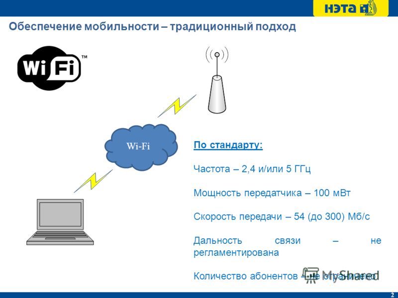 Дальность Связи Wifi На Андроид
