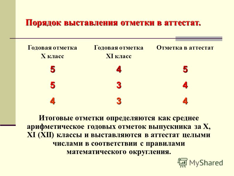 Презентация на тему: "LOGO Add your company slogan Единый орфографический режим