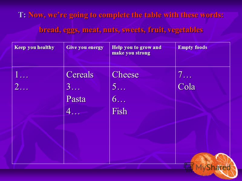 T: Now, were going to complete the table with these words: bread, eggs, meat, nuts, sweets, fruit, vegetables Keep you healthy Give you energy Help you to grow and make you strong Empty foods 1…2…Cereals3…Pasta4…Cheese5…6…Fish7…Cola