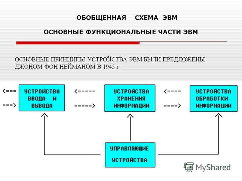 Общая схемы устройства эвм Общая схемы устройства эвм
