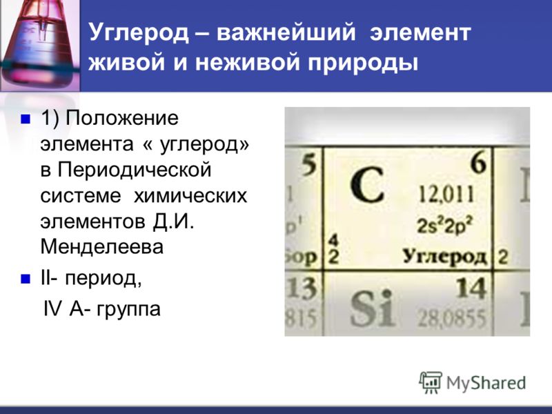 Схема химического элемента углерода Схема химического элемента углерода