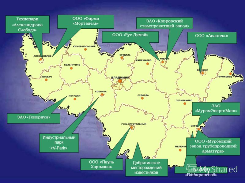 Инвестиционные проекты владимирской области - Basanova.ru
