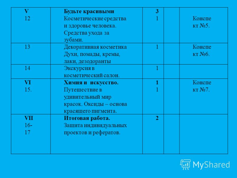 Проблемы связанные с применением Проблемы связанные с применением