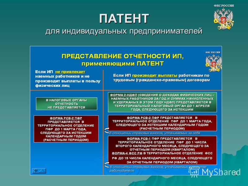 Что лучше патент или упрощенка для ип в 2018 году Что лучше патент или упрощенка для ип в 2018 году