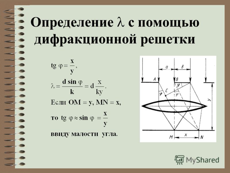 Дифракционная решетка Следовательно: - формула дифракционной решетки. Величина k порядок дифракционного максимума ( равен 0, 1, 2 и т.д.)