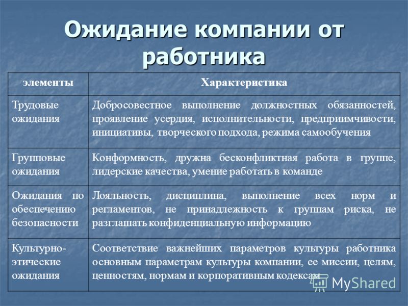 Примеры ожидания из жизни