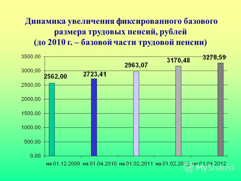 Расчет муниципальной пенсии в московской области