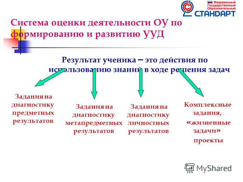 Схема анализа урока по фгос фото 340