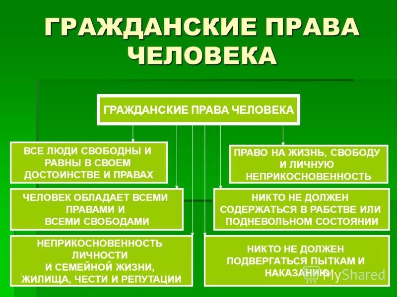 этих курсовые по гражданскому праву темы семейные впрочем