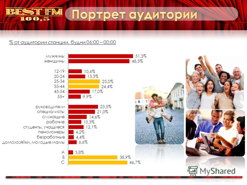 Угловая раковина дизайн интерьера Угловая раковина дизайн интерьера