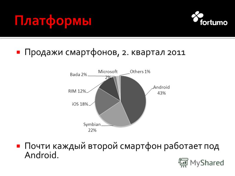 Продажи смартфонов, 2. квартал 2011 Почти каждый второй смартфон работает под Android.