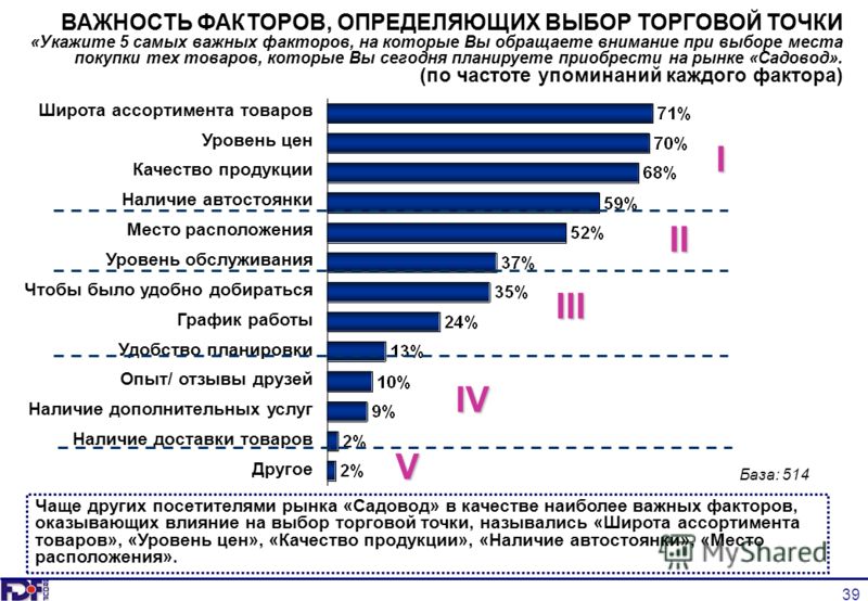 Для проекта наиболее важным является