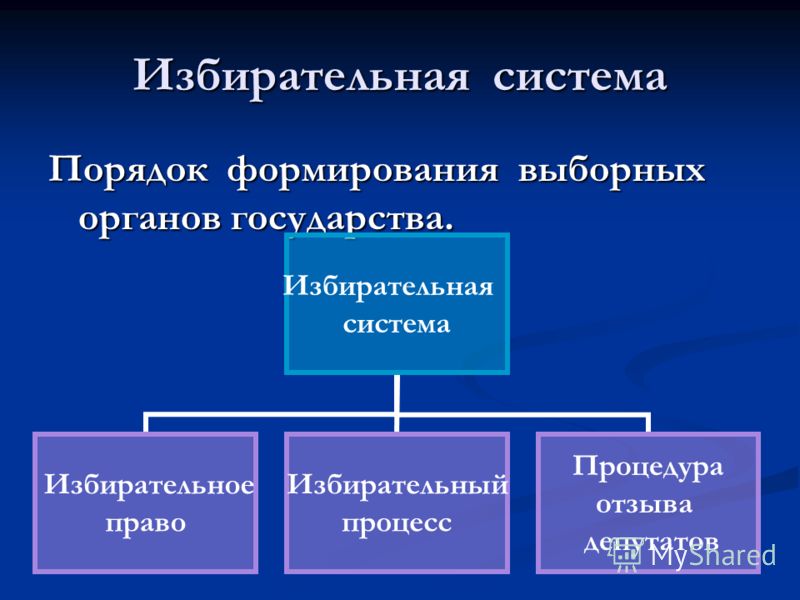 Реферат: Выборы как форма непосредственной демократии