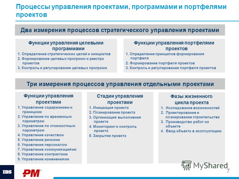 [PUNIQRANDLINE-(au-dating-names.txt) 36 История управления проектами курсовая 6157