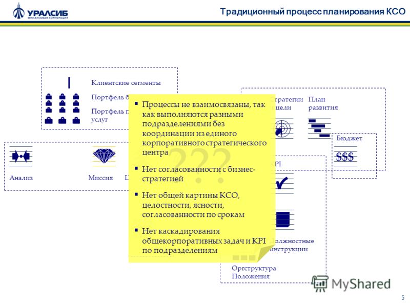 Должностная инструкция менеджер омтс