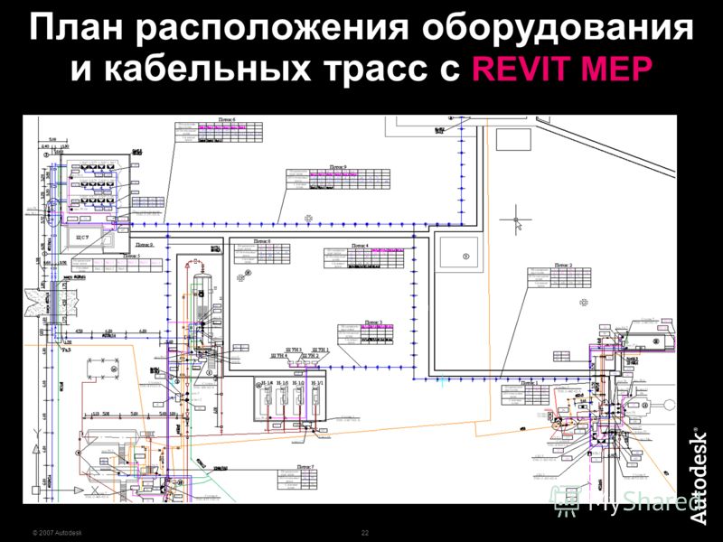 22 © 2007 Autodesk План расположения оборудования и кабельных трасс c REVIT MEP