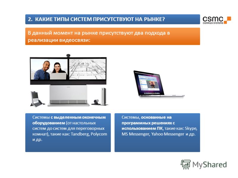 Системы с выделенным оконечным оборудованием (от настольных систем до систем для переговорных комнат), такие как: Tandberg, Polycom и др. Системы, основанные на программных решениях с использованием ПК, такие как: Skype, MS Messenger, Yahoo Messenger