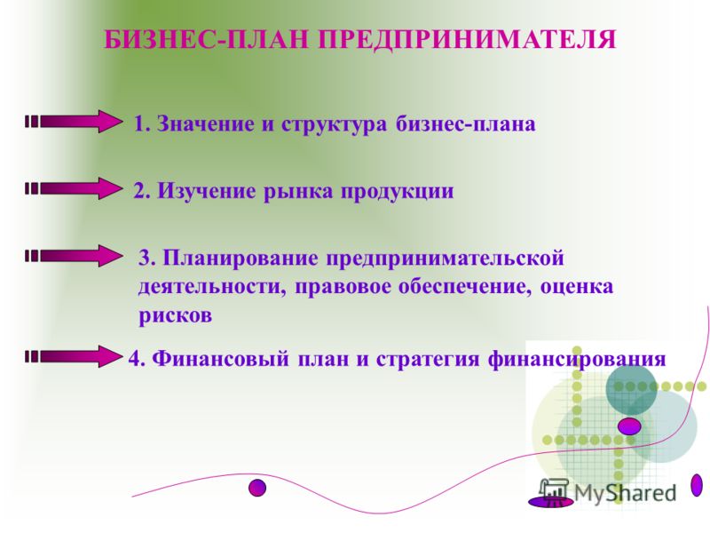 Доклад по теме Содержание и назначение бизнес-плана предпринимательского начинания