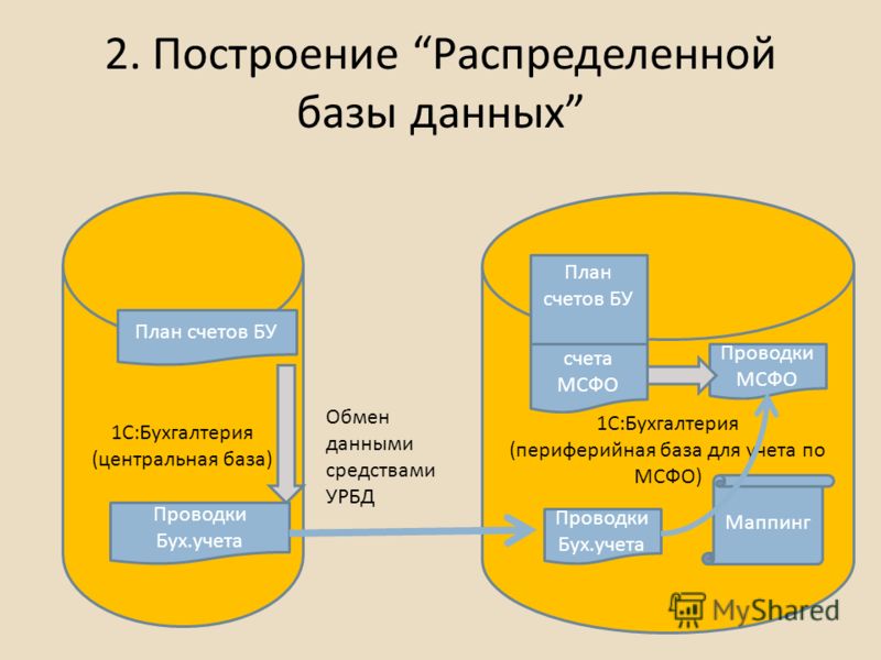 Как прописать базу в 1с