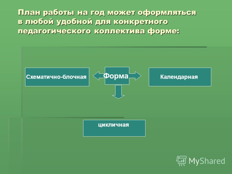 ГОДОВОЙ ПЛАН РАБОТЫ на 2017-2018учебный год - Муниципальное автономное дошкольно