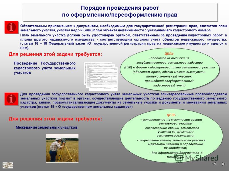 Федеральный закон о кадастровом учёте земельного участка Как переписать долю в квартире на родственника