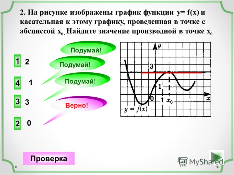 На рисунке изображен график функции найдите f 32 Foto-Gadanie.ru
