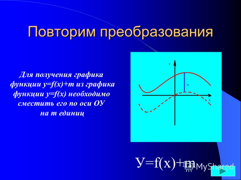 Повторим преобразования Для получения графика функции у=f(x)+m из графика функции у=f(x) необходимо сместить его по оси ОУ на m единиц У=f(x)+m