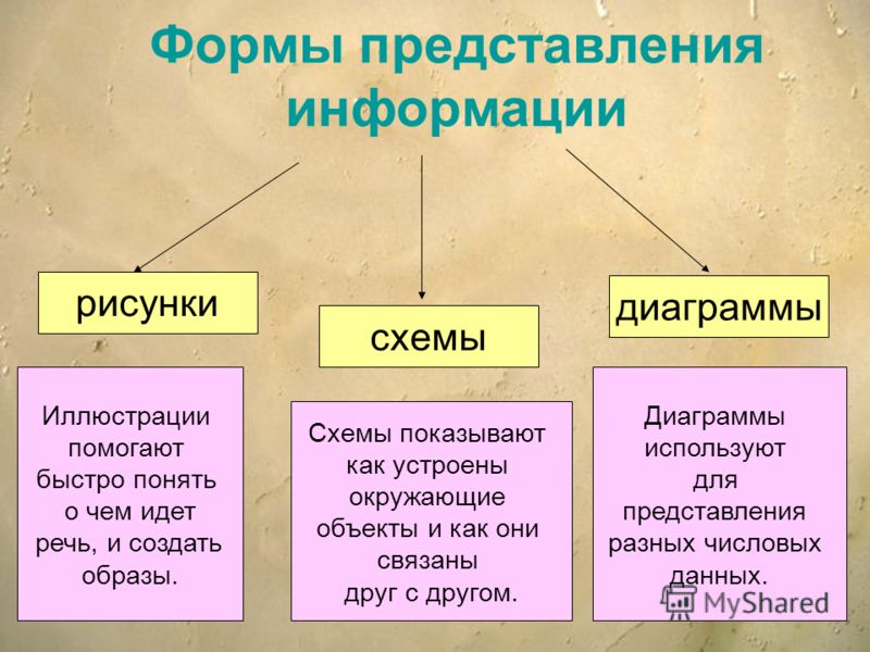 Текст с рисунками таблицами и схемами Текст с рисунками таблицами и схемами
