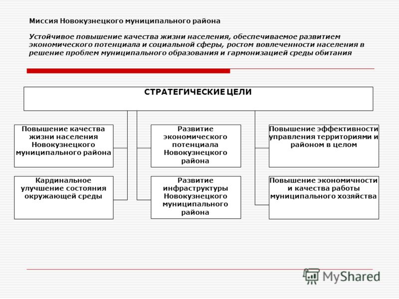 Показатели качества жизни населения презентация