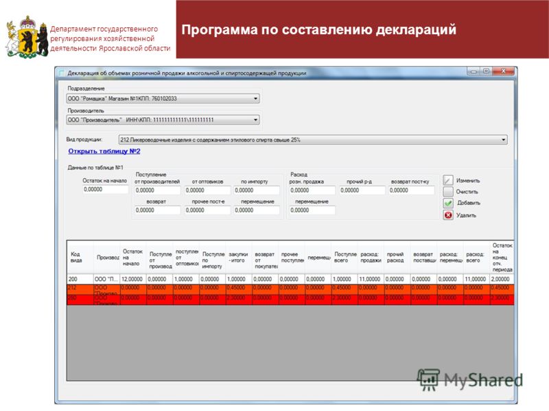 28 Департамент государственного регулирования хозяйственной деятельности Ярославской области Программа по составлению деклараций