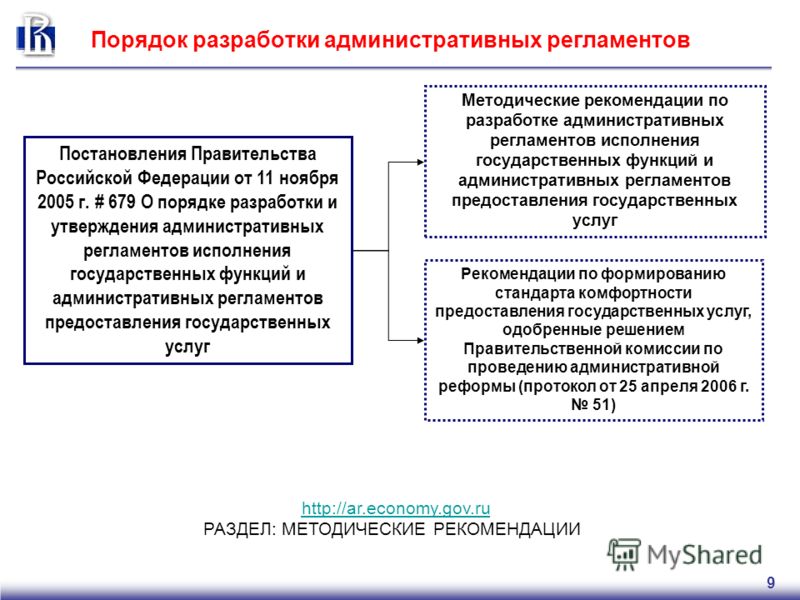 Проект административного регламента предоставления государственной услуги