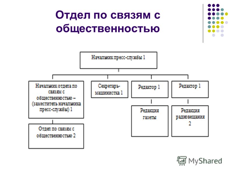 Дипломная работа: Организация работы отдела по связям с общественностью на примере ОАО Синарский трубный завод