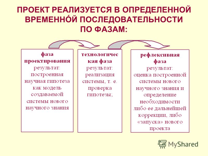 Презентация на тему: "А.М. НОВИКОВ Д.А. НОВИКОВ МЕТОДОЛОГИЯ НАУЧНОГО ...