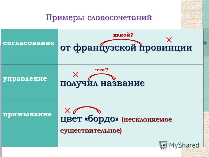 Как примыкание сделать в управление Как примыкание сделать в управление