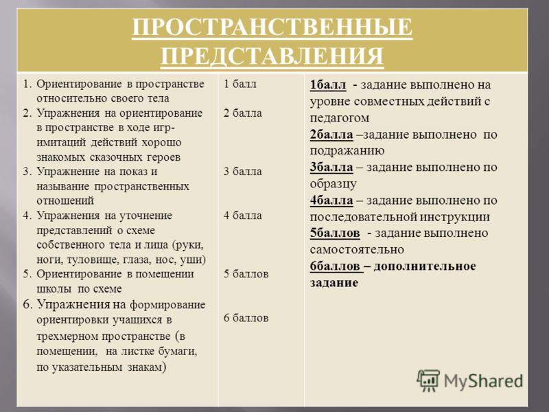 Упражнение на ориентировку в теле Упражнение на ориентировку в теле