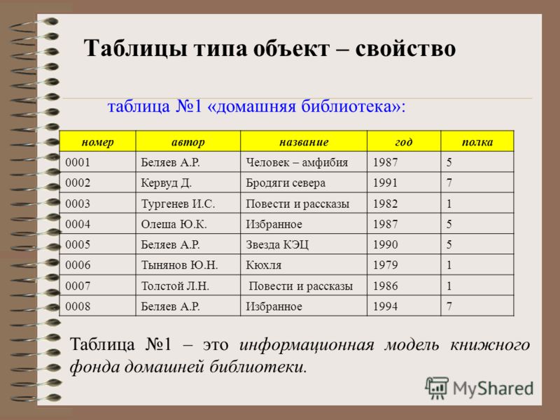 Ф и ф и составьте таблицу