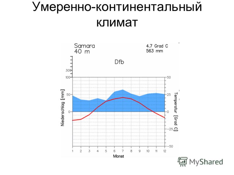 Географическое расположение умеренно континентального климата Презентация на тему: "Атмосфера Термический экватор в июле Тепловые пояса Земли.