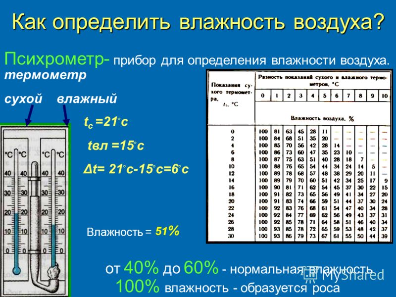 Как измерить влажность в домашних условиях Как измерить влажность в домашних условиях