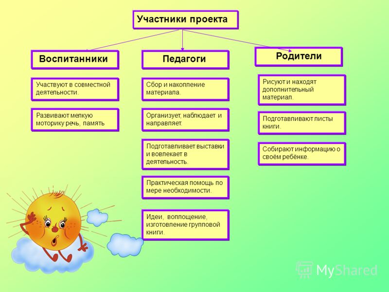 Индивидуалки Озерск