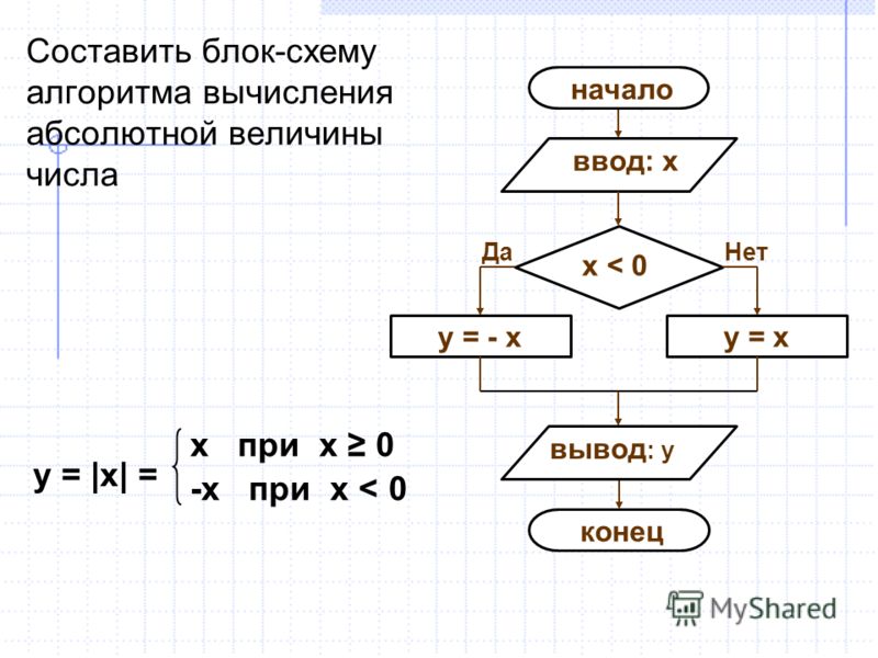 Составьте блок схему алгоритма вычисления среднего арифметического Составьте блок схему алгоритма вычисления среднего арифметического