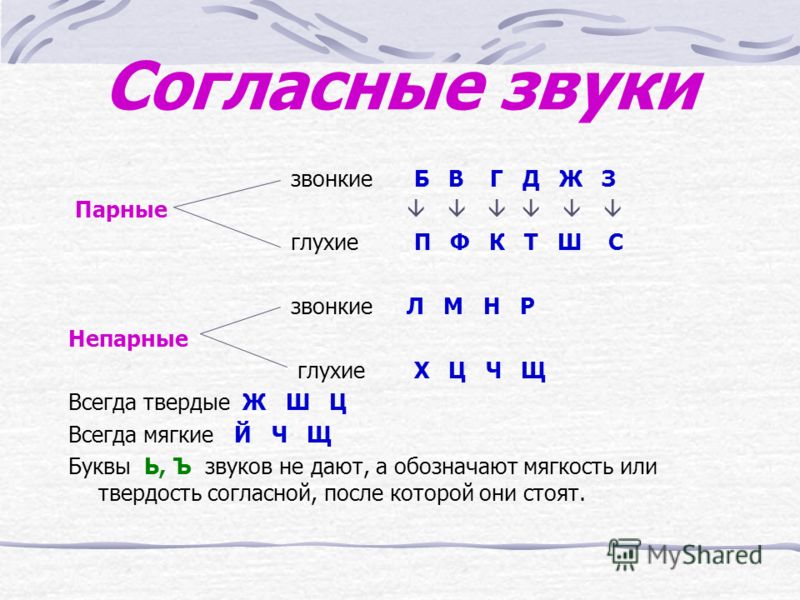 Конспект урока согласные звуки школа россии 2 класс