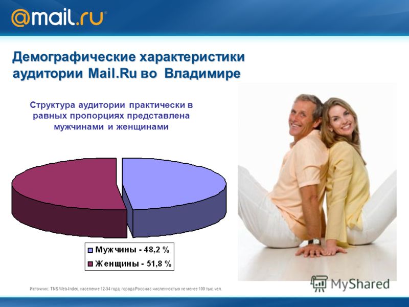 Демографические характеристики аудитории Mail.Ru во Владимире Структура аудитории практически в равных пропорциях представлена мужчинами и женщинами Источник: TNS Web-Index, население 12-54 года, города России c численностью не менее 100 тыс.чел.