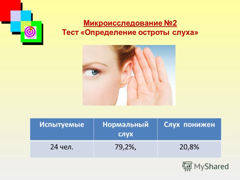 Микроисследование 2 Тест «Определение остроты слуха» ИспытуемыеНормальный слух Слух понижен 24 чел.79,2%,20,8%