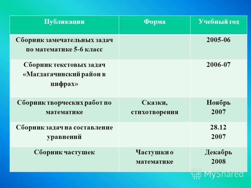 Конкурсы творческих проектов для школьников Конкурсы творческих проектов для школьников