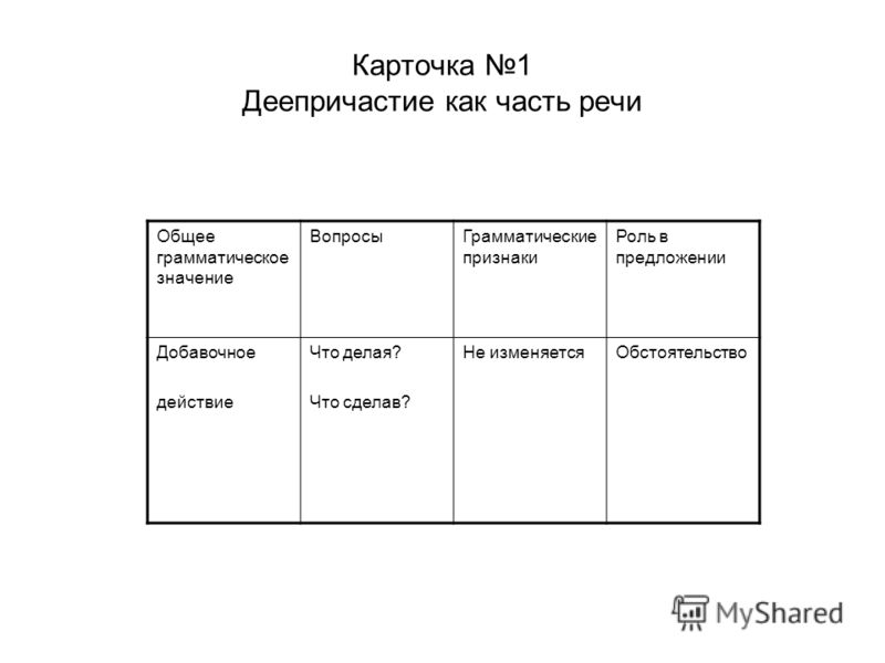 Деепричастие как часть речи 60 Деепричастие как часть речи 92