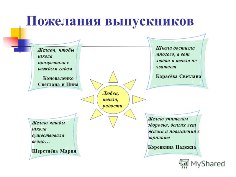 Поздравления классного руководителя выпускникам 9 Поздравления классного руководителя выпускникам 9