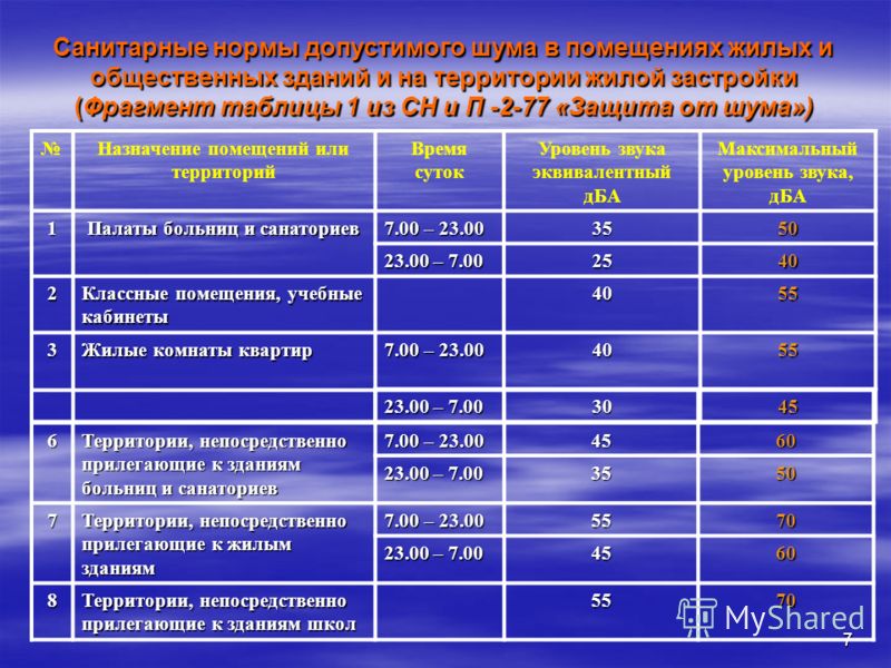 идеи нормы шума в ночное время в квартире термобелье